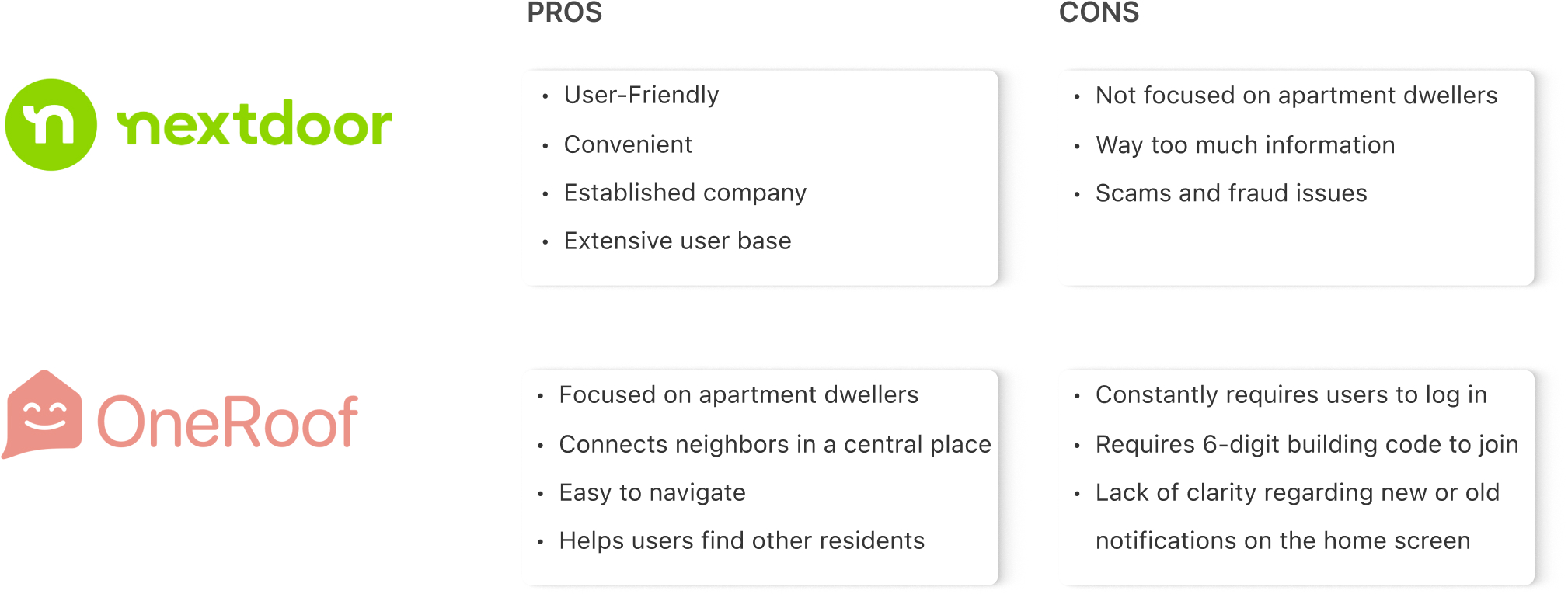 nearBers competitor analysis