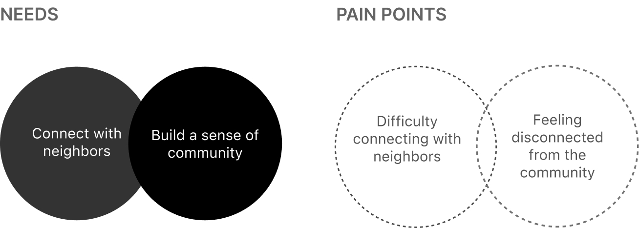 nearBers problem diagnosis