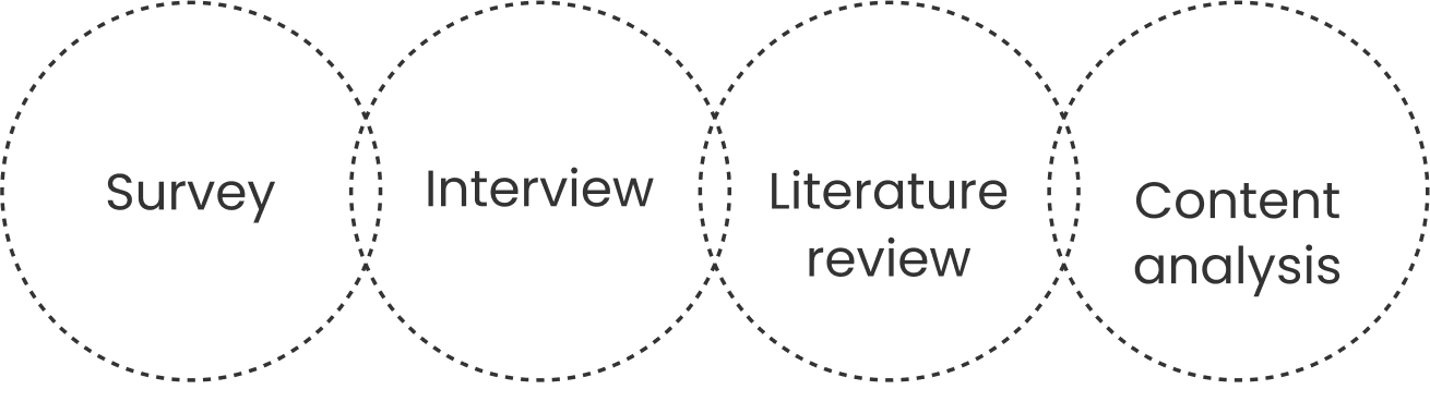 pattern awareness research methods