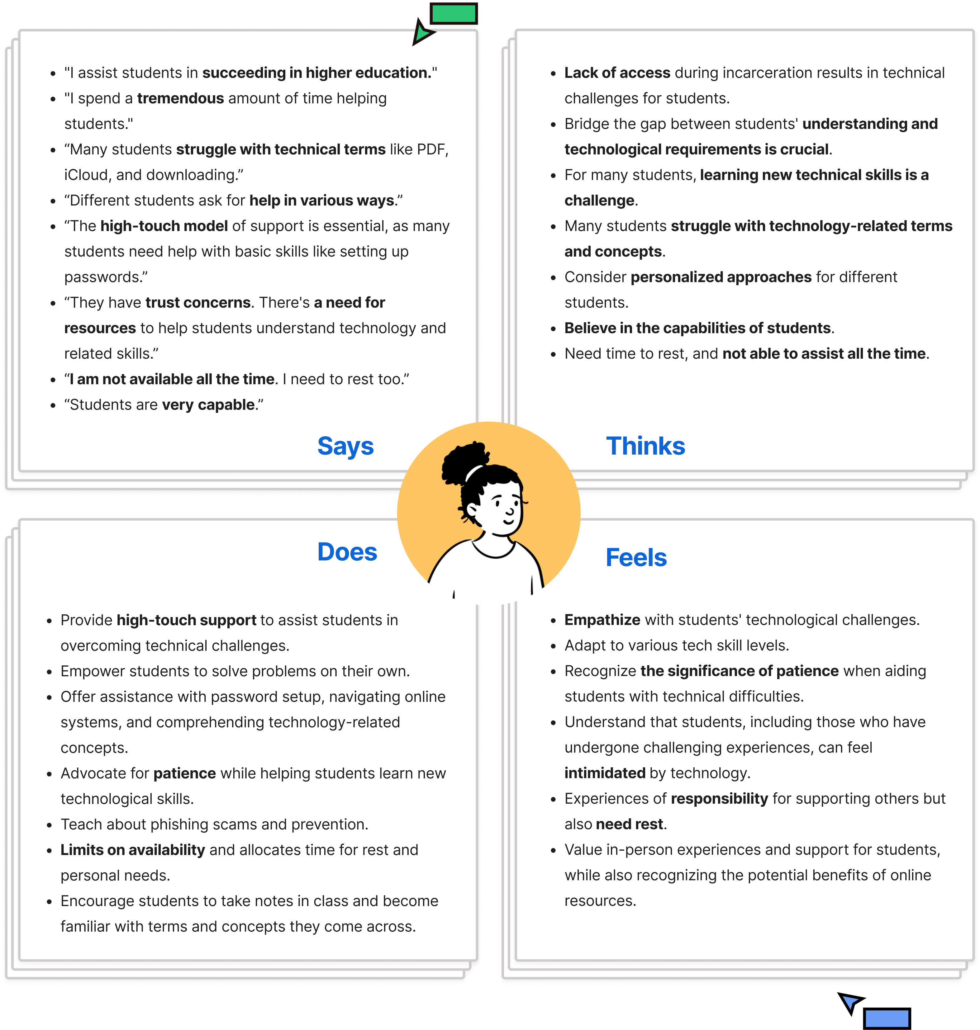 empathy map