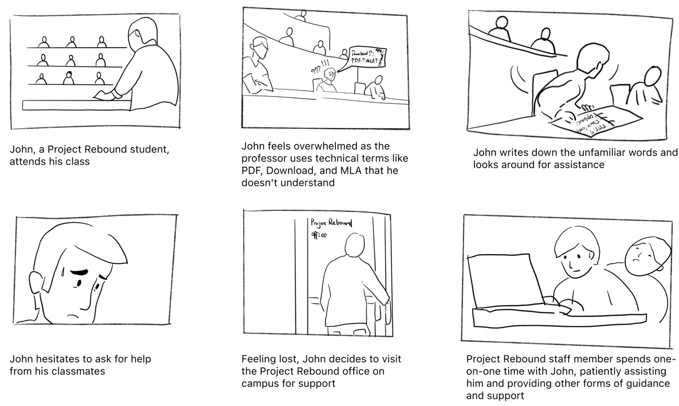 storyboard