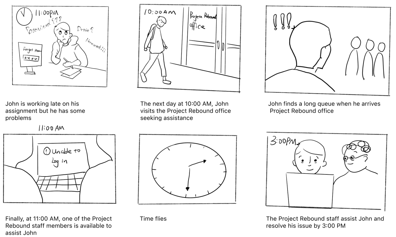 storyboard