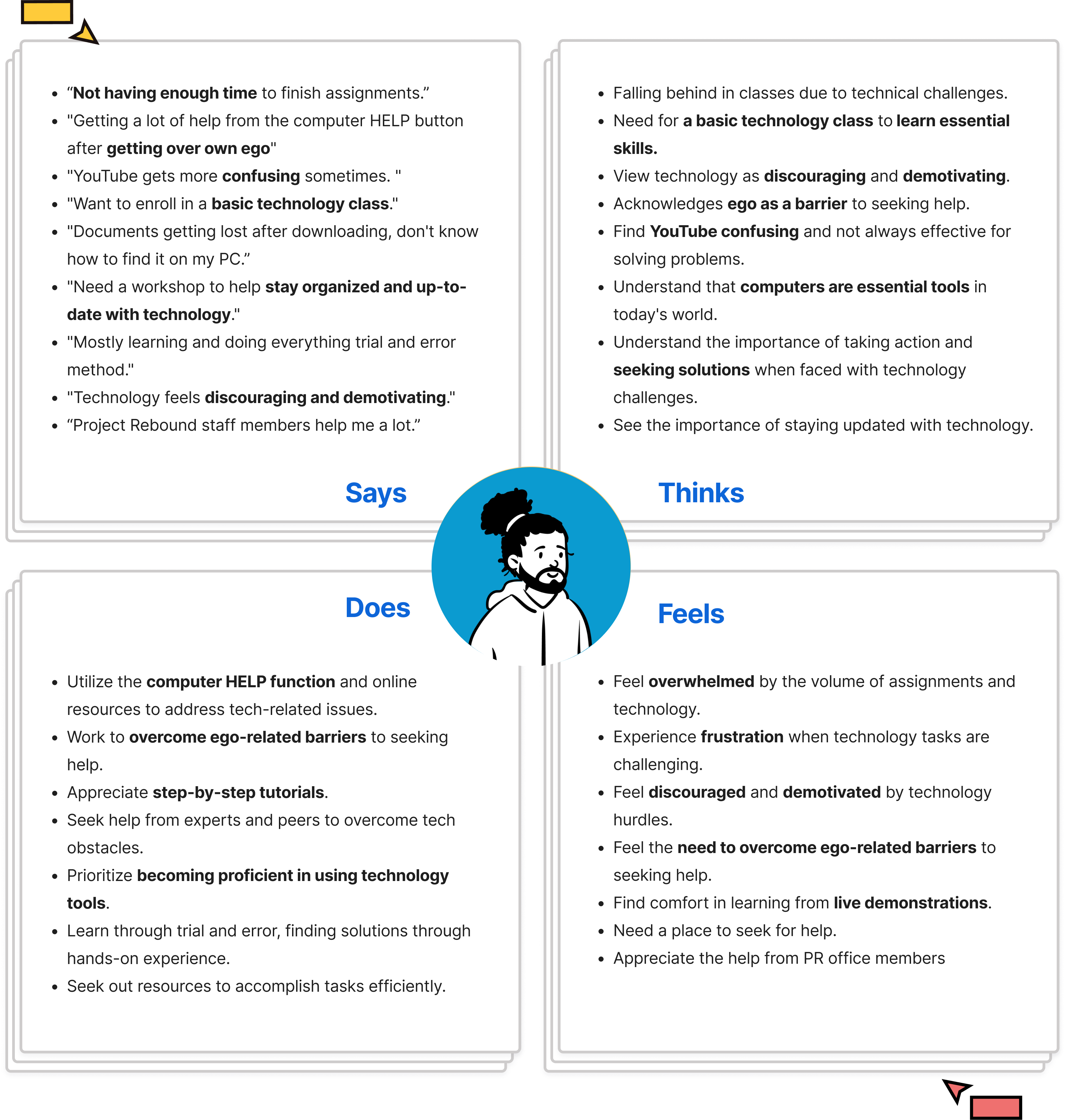 empathy map