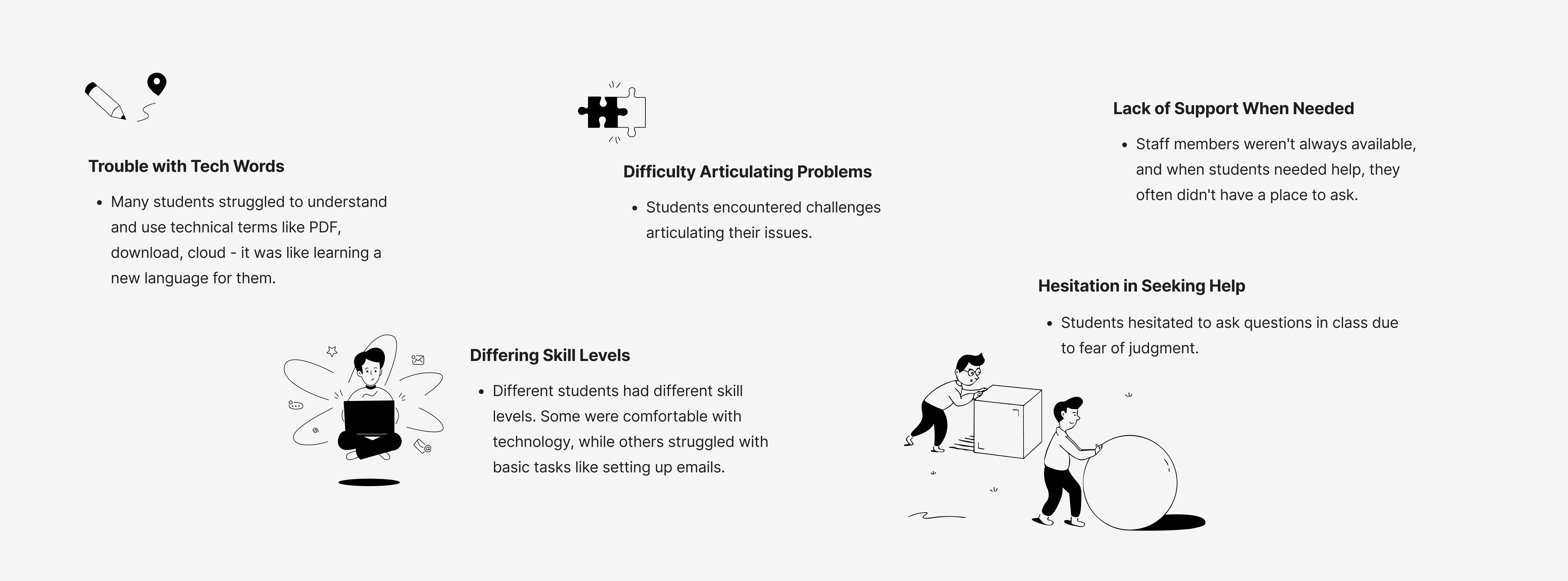 empathy map